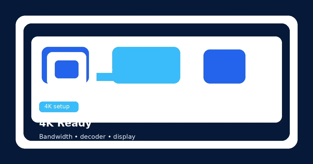 4K streaming readiness checklist covering bitrate, decoder support, HDMI path, and display setup