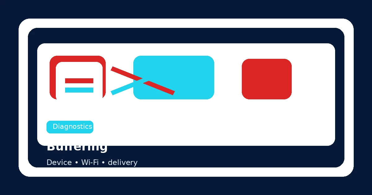 Buffering diagnostics map showing device, network, connection, and delivery issues for IPTV playback